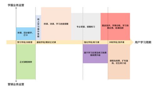 在線教育課程產品策劃要素分析與實戰案例——以‘教學產品’為核心